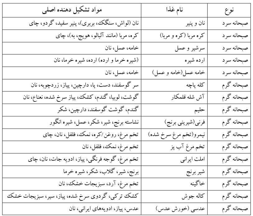 صبحانه های سرد و گرم ایرانی صبحانه های سرد و گرم ایرانی